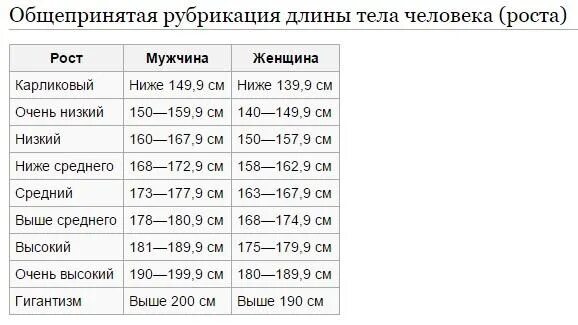 Средний рост мужчины считается. Средний рост. Средний рост мужчины. Средний рост мужчины и женщины. Средний рост человека.