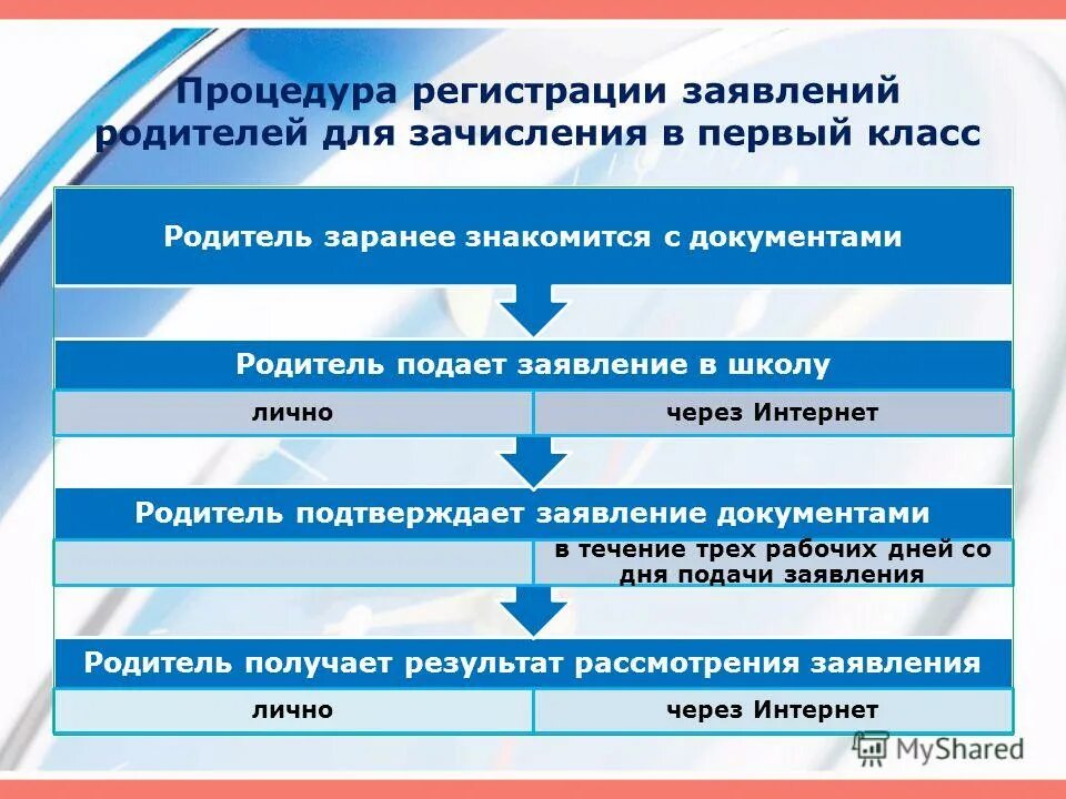 Регистрация заявления в первый класс