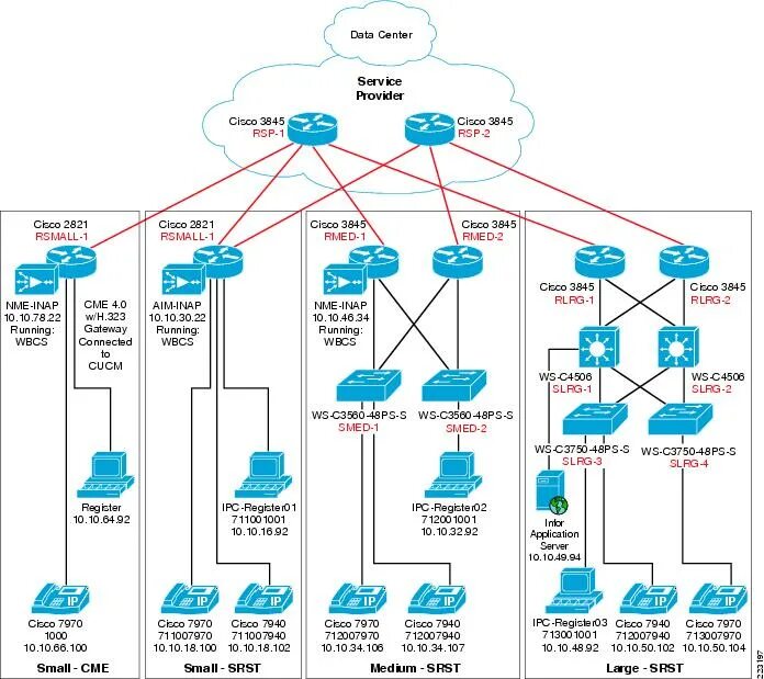 Основы сетей cisco. Cisco. cisco topology diagram. важные команды cisco. cisco шпаргалка команд.
