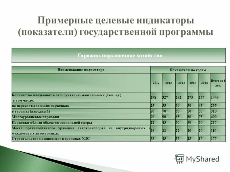 показатели государственной программы. целевые индикаторы государственной программы. целевые программы развития здравоохранения. индикаторы государственной программы это. индикаторы госпрограммы.