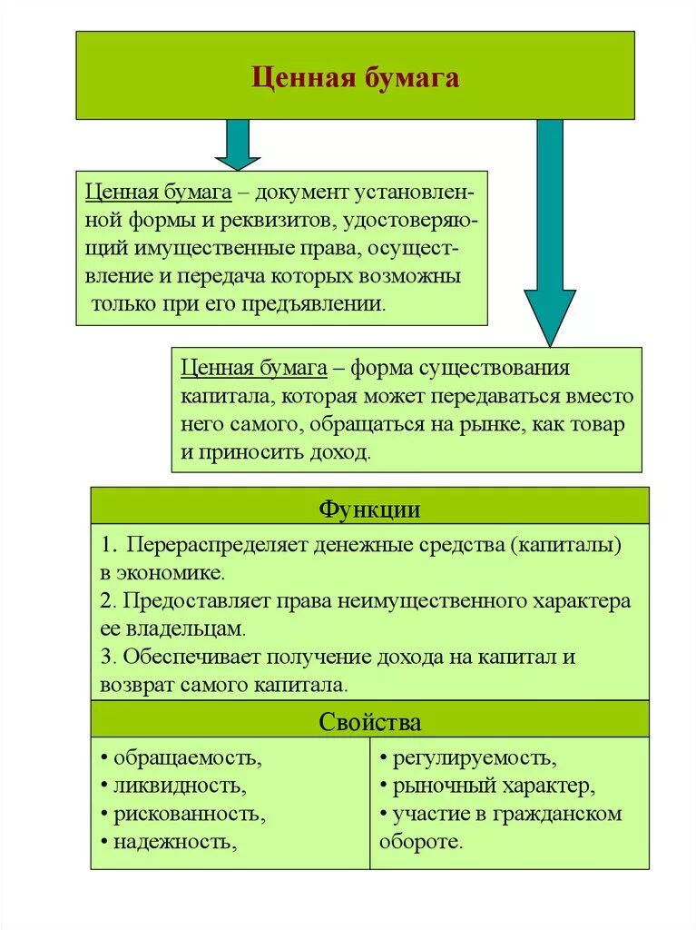 Участие ценных бумаг в гражданском обороте