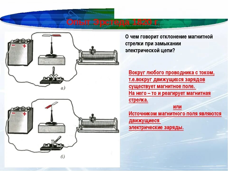 Отклонится ли магнитная стрелка если ее разместить