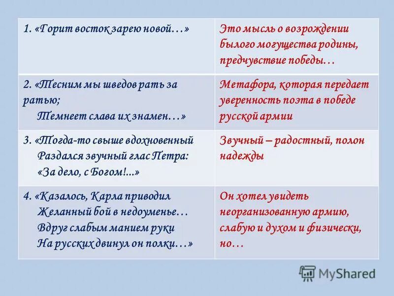 Полтава пушкин отрывок горит восток зарею новой. Горит восток зарёю новой метафора. метафоры в поэме полтава. горит восток зарёю новой пушкин. полтава пушкин горит восток зарёю новой.