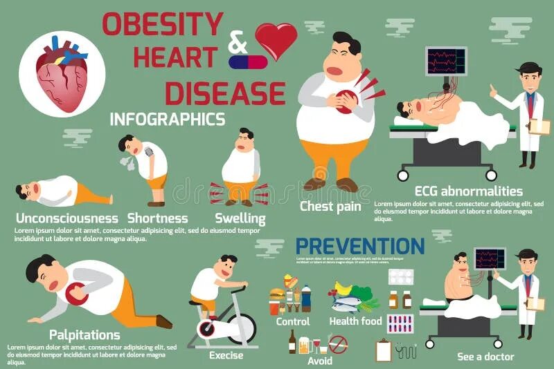 Ожирение картинки. Ожирение. Ожирение. Obesity complications. Causes of obesity.