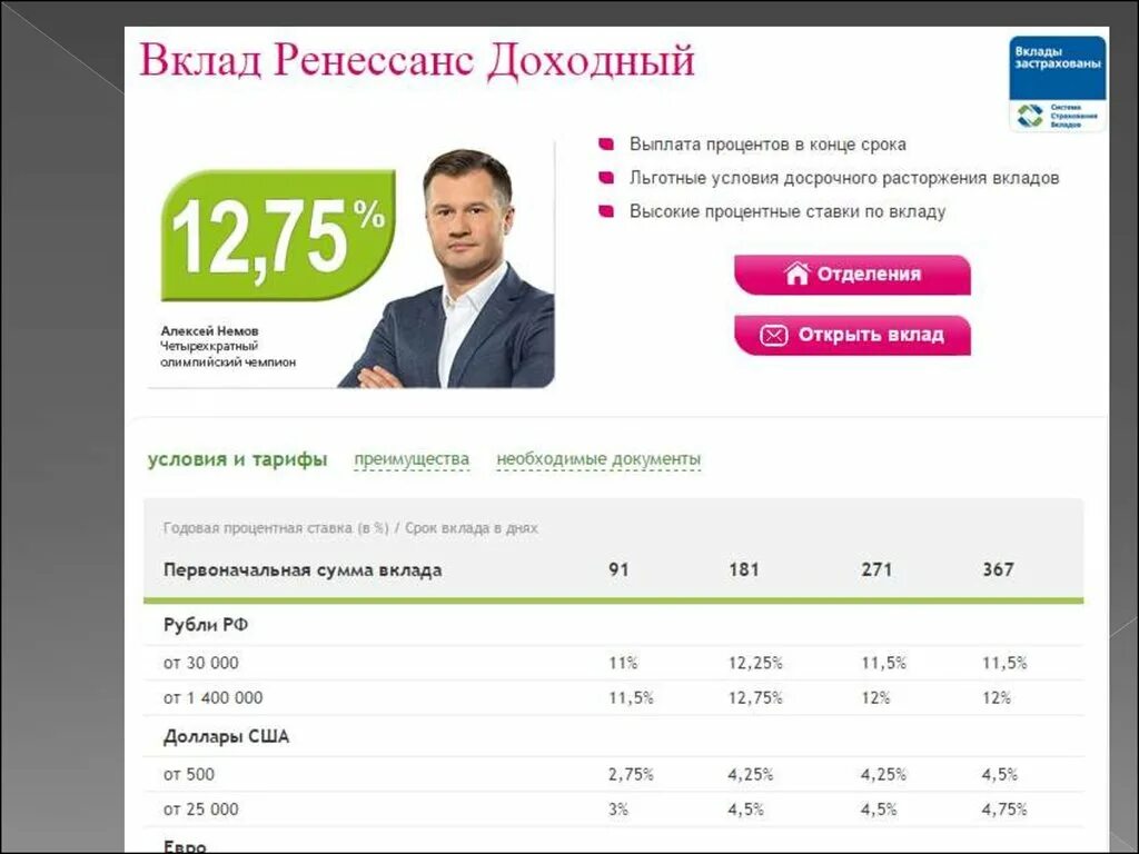 Вклады в рублях в россии. Вклад "Ренессанс доходный". Ренессанс банк процентная ставка. Ренессанс банк вклады. Процентная ставка в банке Ренессанс.