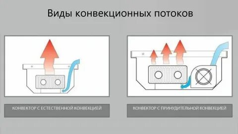 Найди примеры вынужденной конвекции перемешивание горячего чая