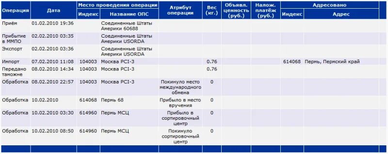 Сколько идет посылка до владимира