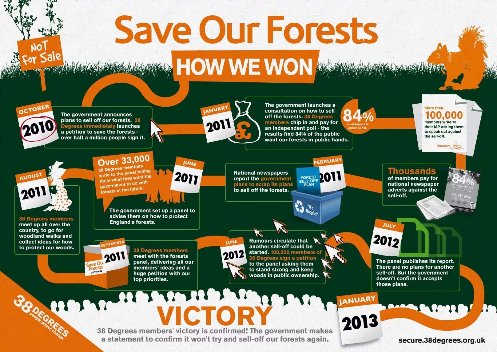 Save the Rainforests плакат. Save the Forest. Save our Forests. Save our Rainforests.