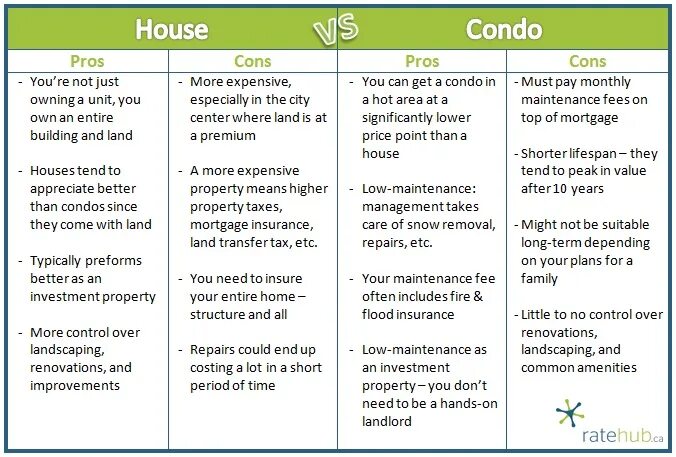 Pros than cons. Pros and cons. Pros and cons расшифровка. Flat and House Pros and cons. Pros and cons of Living in the City.
