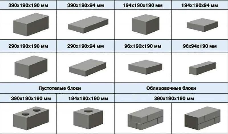 1 Блок газобетона в Кубе. 1 Куб газобетона блок. Сколько пеноблоков в 1м3 250х300х600. Газобетонные блоки 300х250х600.