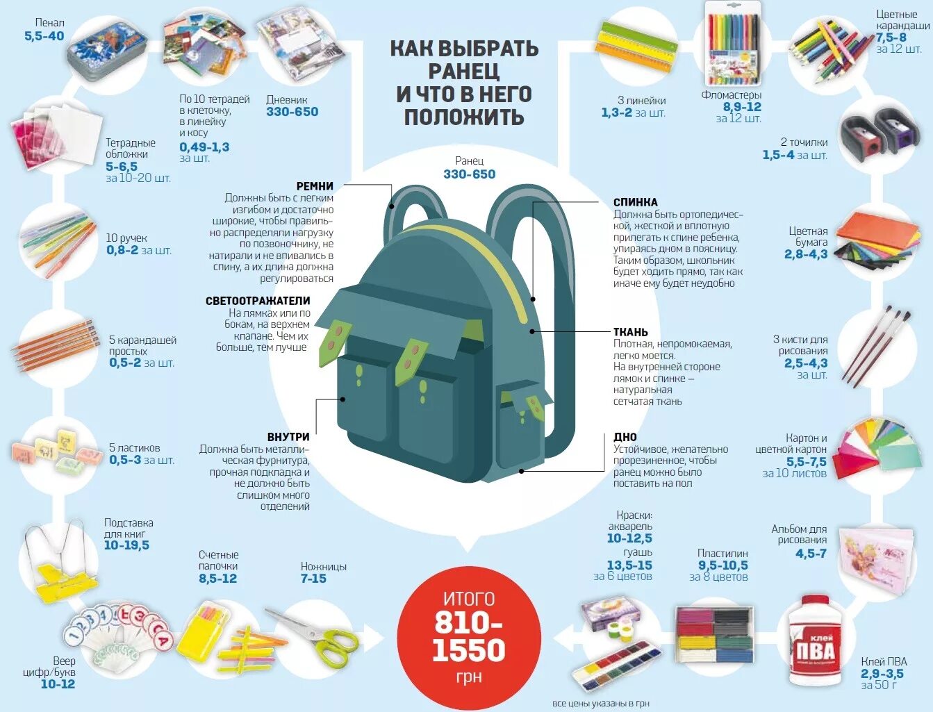 Инфографика рюкзак. .Нужные вещи для ученика. Школьный рюкзак инфографика. Школьный рюкзак инфографика как выбирать. Что можно получить в школе