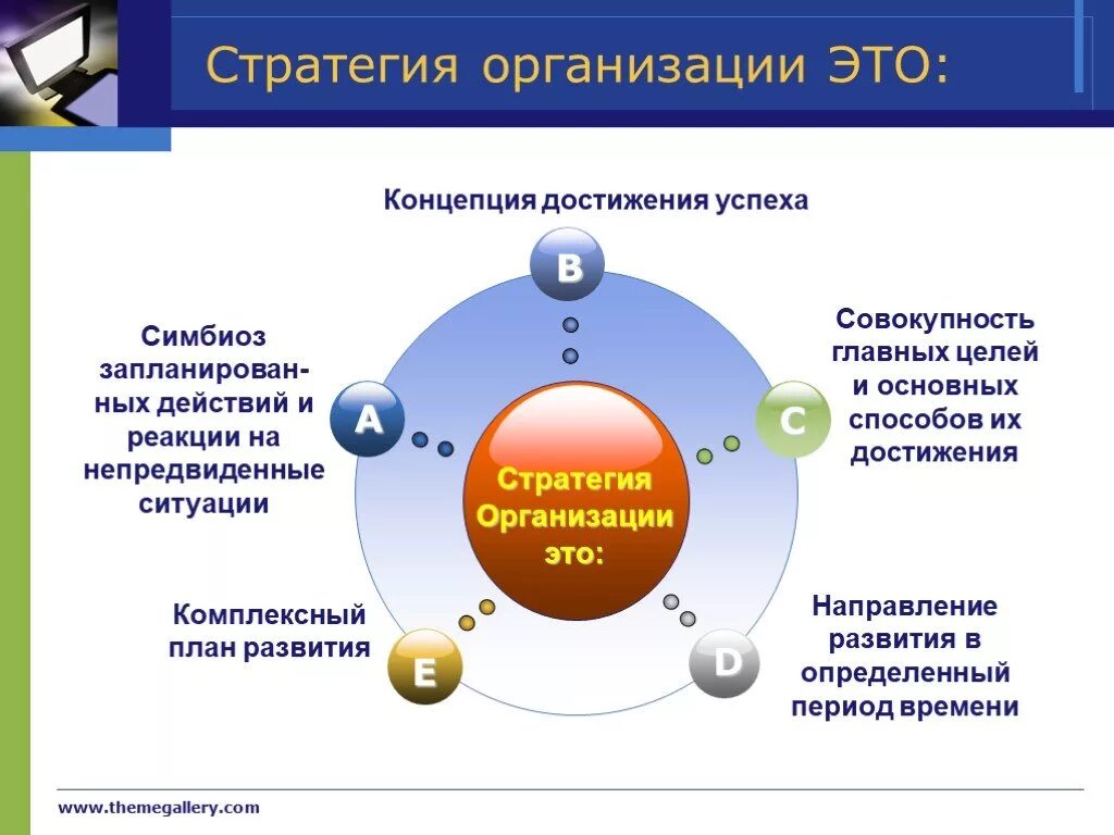 Стратегия развития предпринимательства. Стратегия организации. Стратегия развития организации. Стратегическое развитие предприятия. Стратегия развития учреждения в слайдах.