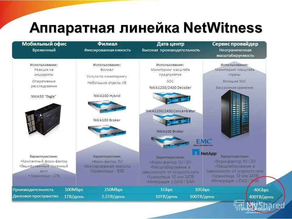 классы дата центров