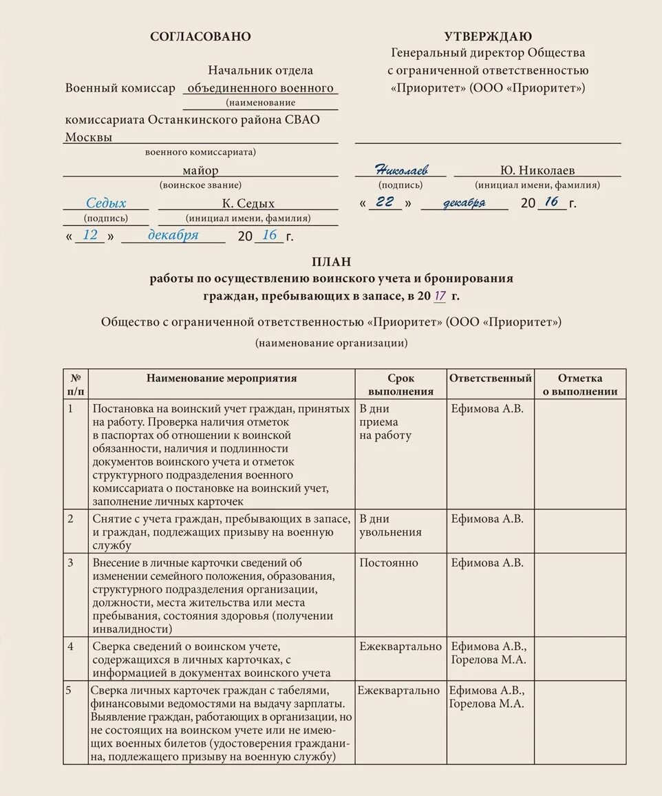 План работ по воинскому учету с военкоматом. Образец плана по ведению воинского учета 2022. Заполнение плана по воинскому учету образец. План по воинскому учету в организации образец заполнения. Приказ 700 о воинском учете с изменениями