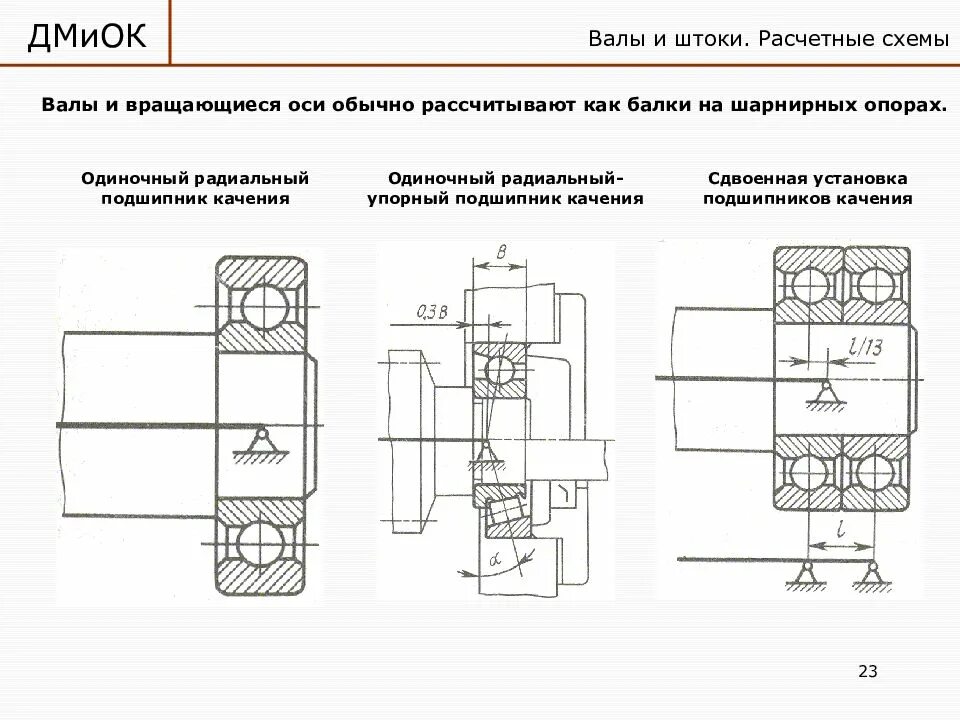 Вал оборот. Схема монтажа радиально-упорных подшипников. схема установки шарнирного подшипника. радиально упорные подшипники схема установки. схема установки валов на подшипники качения.