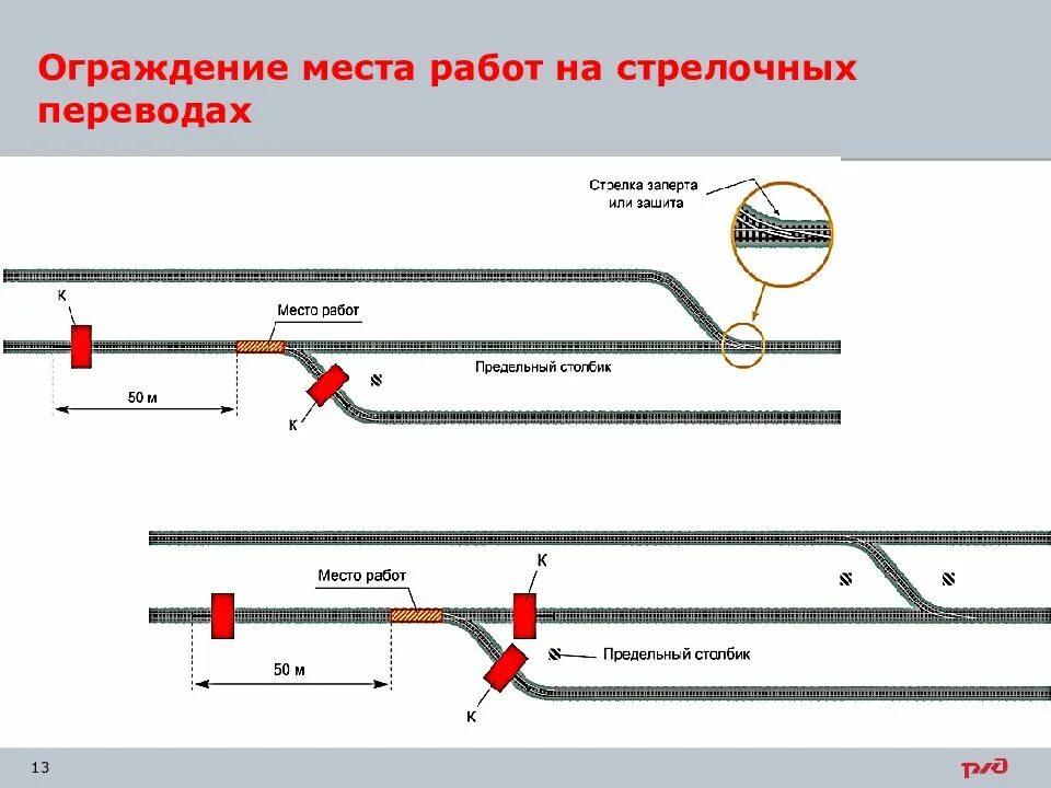 Препятствия на перегоне ограждаются. Схема ограждения места производства работ на стрелочном переводе. Ограждение неисправности стрелочных переводов. Схемы ограждения мест производства на стрелочном переводе. Схема ограждения стрелочного перевода.