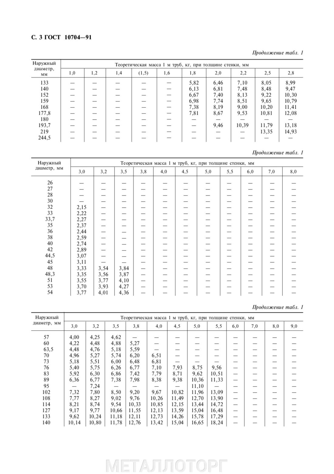 Труба 80 толщина стенки. Защитный футляр для трубопровода ГОСТ 10704-91. Труба электросварная ГОСТ 10704-91 диаметры. ГОСТ 10704-91 трубы стальные электросварные вес трубы. Труба Ду 750 ГОСТ.