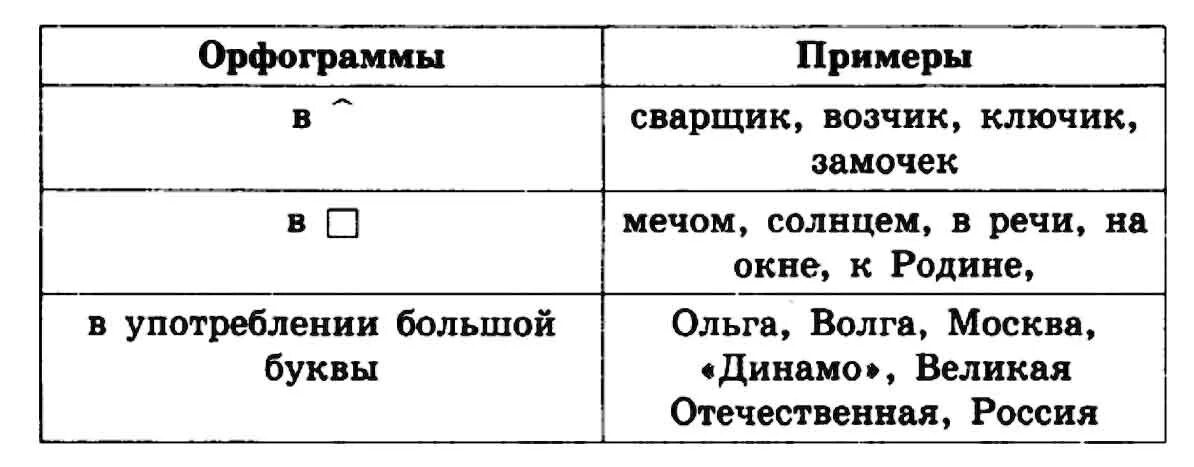 Русский язык ладыженская 6 класс упр 544. Вспомните изученные виды орфограмм. Заполнить таблицу: виды орфограмм.. Вспомните виды орфограмм изученных в теме имя. Вспомните ещё виды орфограмм изученные в теме.