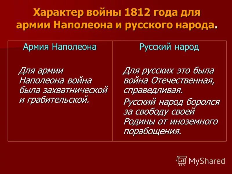 Воспитание воина. Структура личности военнослужащего схема направленность. Черты характера воинов. Захватнический характер войны. Вывод о богатырях.