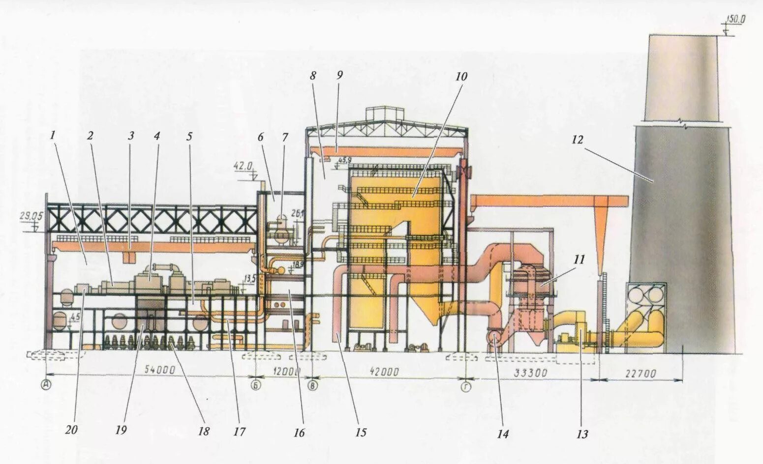 Котельный цех оборудование. Поперечный разрез главного корпуса ТЭС. Поперечный разрез главного корпуса ТЭЦ. Схема парового котла теплоэлектростанции. Дымовые трубы котлов утилизаторов ПГУ.