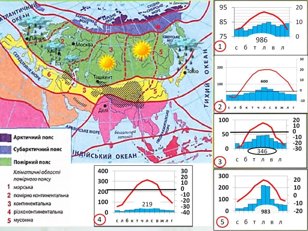 Разнообразие климата евразии. Карта климат поясов Евразии. Карта климатических поясов Европы. Карта климатических поясов Евразии. Климатические пояса Евразии.