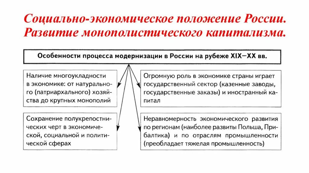 Экономическое положение России в начале 20 веке. Социально-экономическое положение России. Экономическое и политическое положение России. Социальное экономическое положение России. Позиция российской экономики