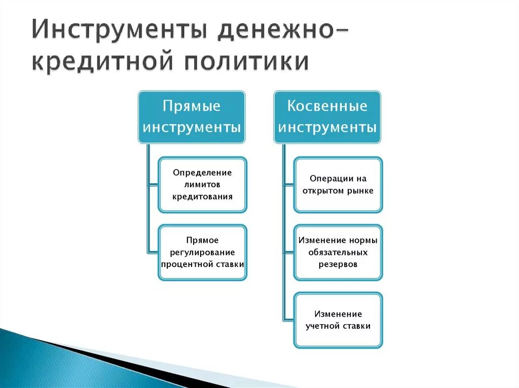 Инструменты кредитной политики цб. Инструменты денежно-кредитной политики ЦБ. Инструменты ЦБ для регулирования денежно кредитной политики. К основным инструментам кредитно денежной политики ЦБ относится. К инструментам денежно-кредитной политики относят:.