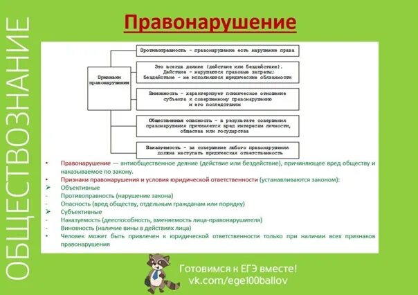 Составить план правонарушение. Признаки юридической ответственности. Виды правонарушений ЕГЭ Обществознание. Виды правонарушений Обществознание. Правонарушение ЕГЭ Обществознание.