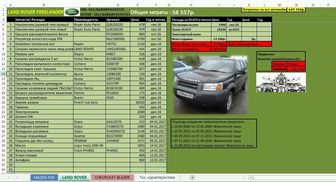 Freelander 2 комплектации таблица. Регламент технического обслуживания Land Rover Freelander 2. Запчасти для то Фрилендер 2 таблица. Технические характеристики ленд Ровер Фрилендер 2.2 дизель. Расход дискавери