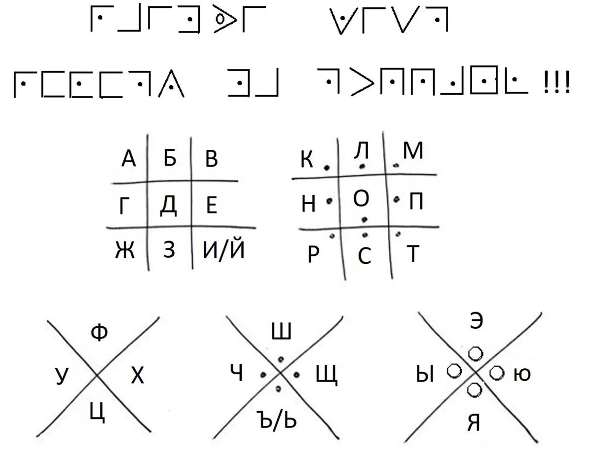 Замена букв символами. Ишфр. Шифр. Зашифрованные буквы. Шифровки для квеста.