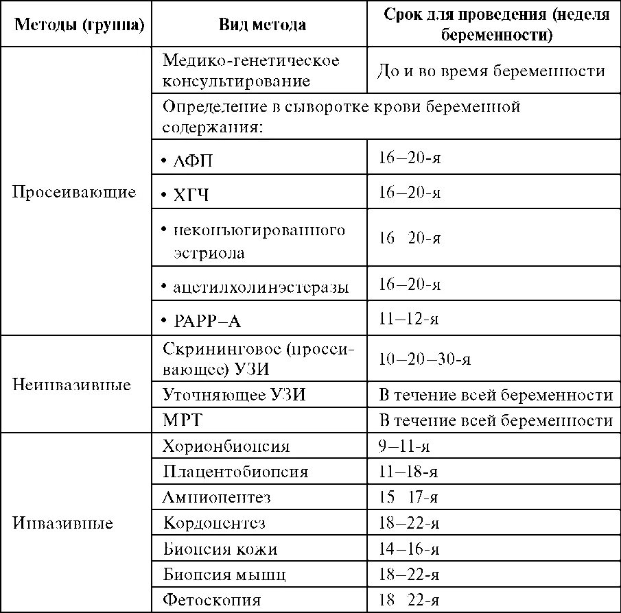 Таблица диагностические методики