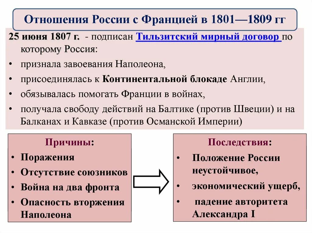 Мирный договор между наполеоном и александром 1. Тильзитский договор 1807. Отношения России с Францией в 1801-1809. Отношение Росси с фоануие 1801-1809. Отношения России с Францией в 1801-1809 кратко.