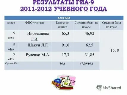 4 57 это какая