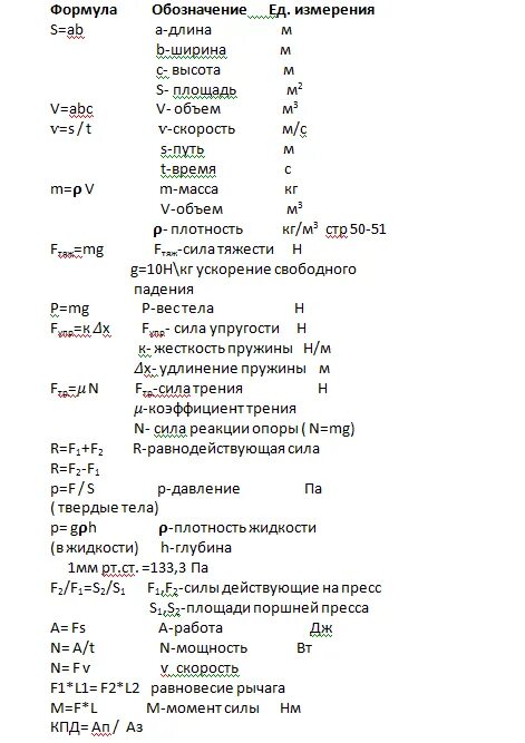 Таблица по физике с формулами за весь 7 класс. Формулы физика 7 класс таблица. Формулы и единицы измерения по физике 7 класс. Формулы по физике 7 класс таблица.