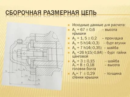 Размерные расчеты