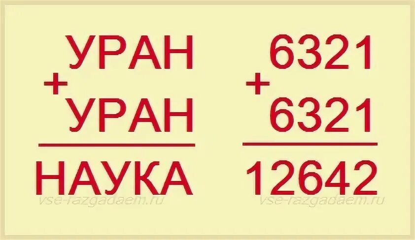 Уран уран наука