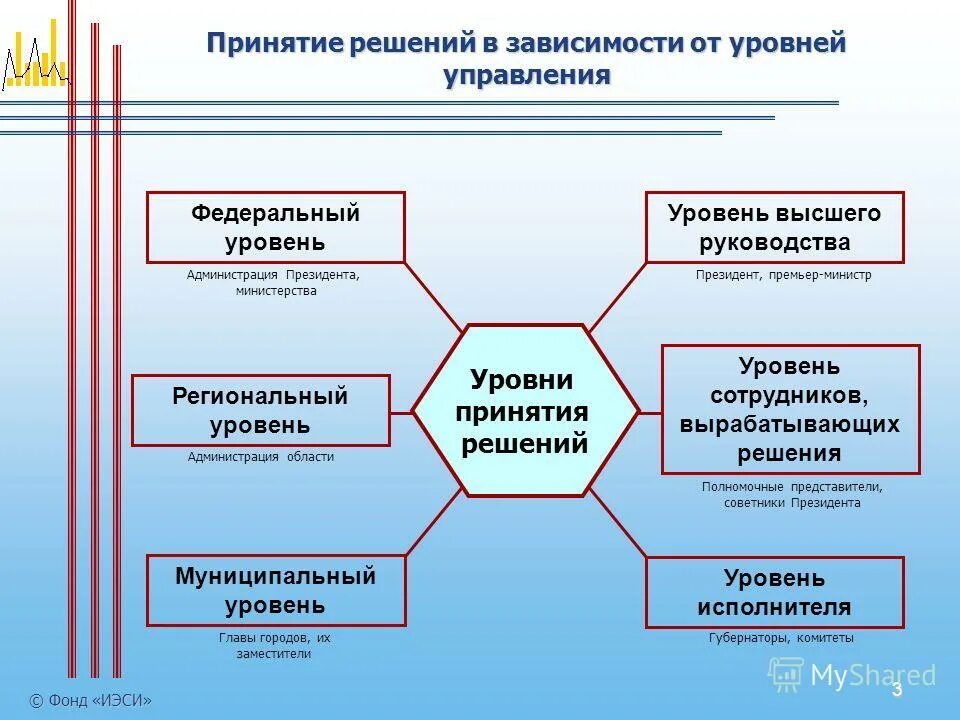 Обоснование необходимости реализации проекта. Региональный уровень. Темы регионального уровня. Источники регионального уровня. Федеральный уровень спорта.
