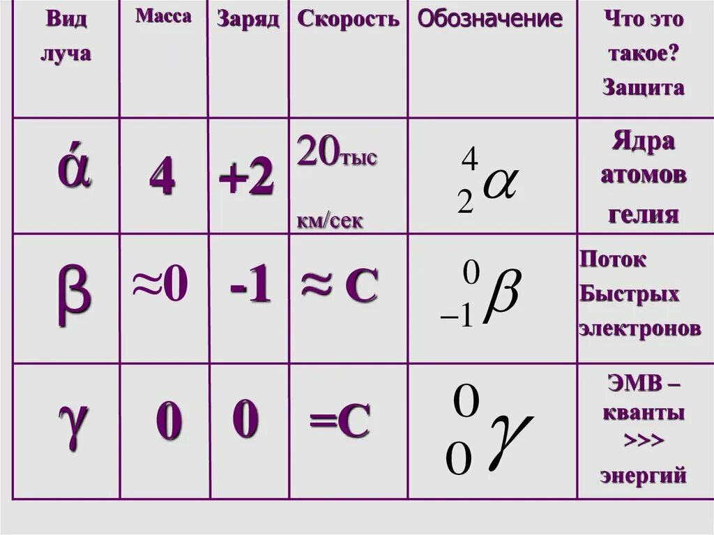 Обозначения углов Альфа бета гамма. Альфа бета гамма Дельта алфавит. Альфа бета лямбда Омега. Значки Альфа бета гамма.