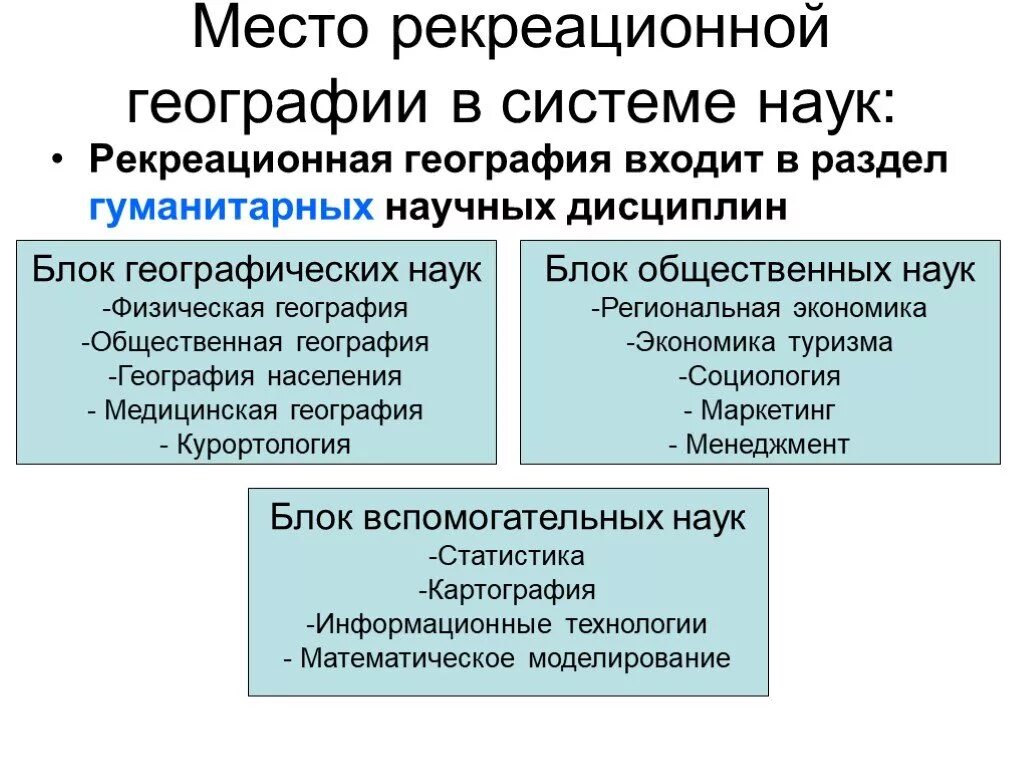 География какая дисциплина. Место географии в системе наук. Рекреационная география. Предметом рекреационной географии. Рекреационнойгеография.