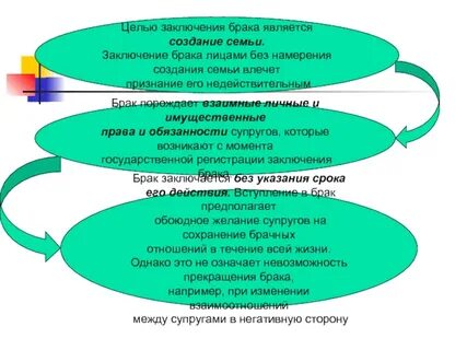 Цели заключения