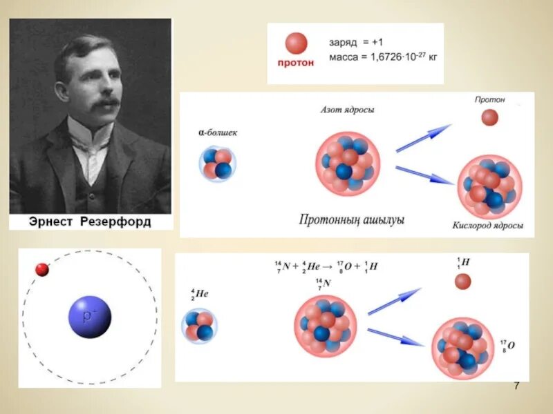 Атом Протон нейтрон электрон. Атом ядросы. Атом физика презентация. Атом по Резерфорду 9 класс физика. Изменение заряда протона