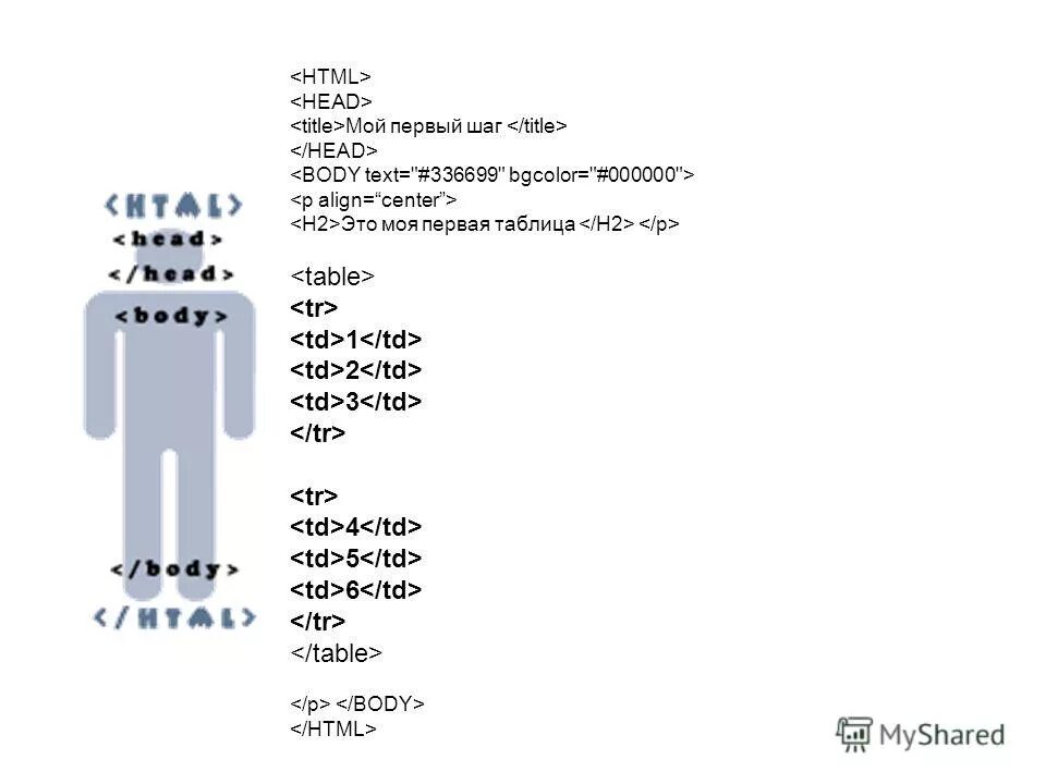 <html> <head> <title>компьютер</title> </head> <body>. Html атрибуты заголовка. Title html. Атрибут title. Html head код.
