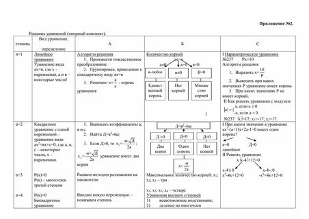 Конспект урока в виде таблицы