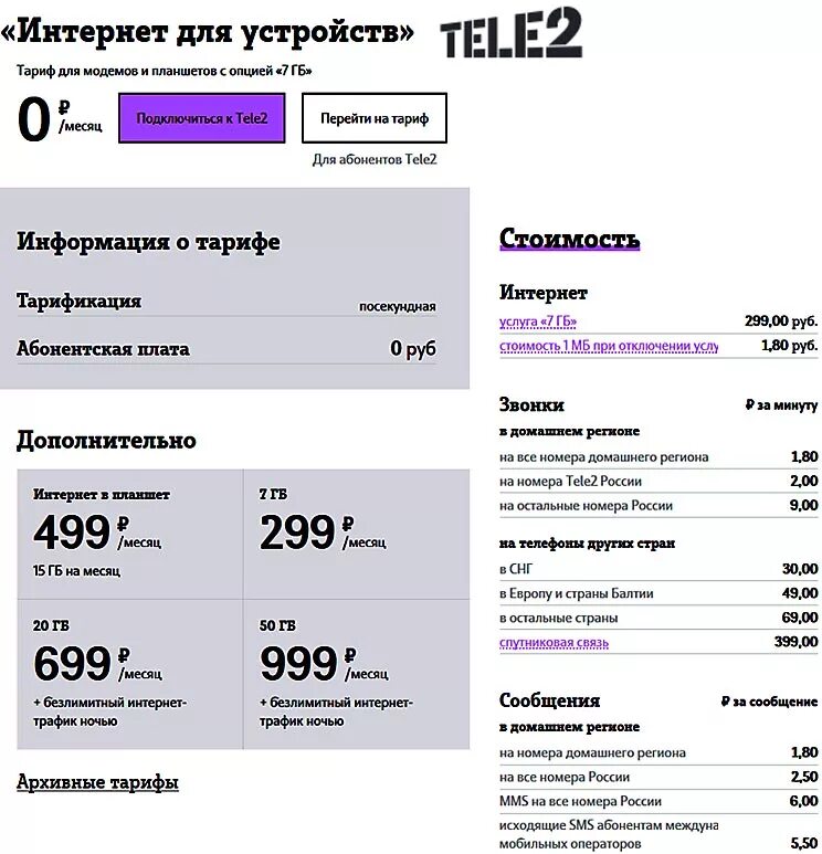 Тарифы интернета ижевск. Симка теле 2 тарифы. теле2 тариф безлимитный для эстонии. безлимитный интернет теле2 2020 года. теле2 тариф лайт 2 гб.
