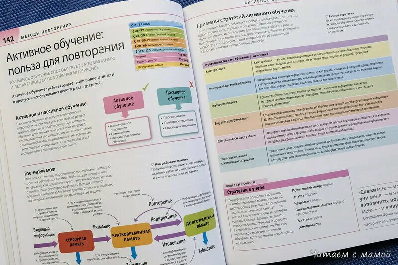 Кэрол вордерман как научить. Кэрол вордерман как научить