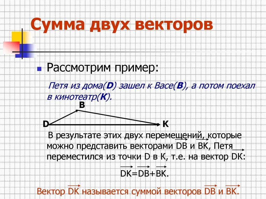 Сумма двух векторов. Вектор 9 класс презентация. Определение суммы векторов. Векторы 9 класс.