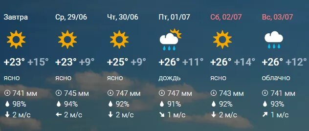 Погода в пензенской на 10 дней. Погода в Пензе. Погода в Пензе на неделю. Погода в Пензе на завтра. Погода нахпвтра.в Пензе.