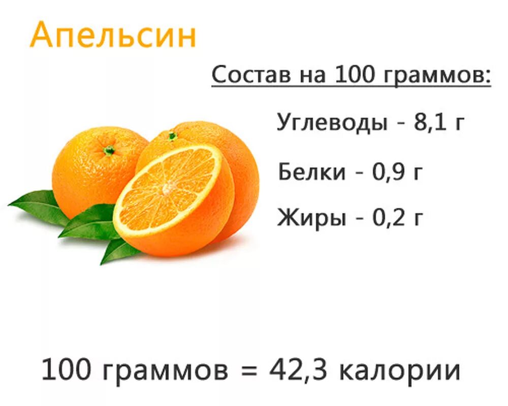 Апельсин килокалории. Энергетическая ценность апельсина в 100 граммах. Калории в апельсине 1 шт без кожуры калорийность. Апельсин белки жиры углеводы на 100 грамм. Калорийность мандарина 1 шт без кожуры.