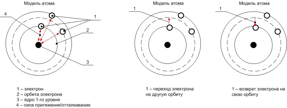 Сдвиги земной орбиты. Схема орбиты луны. Гомановская траектория полета на марс. Как перейти на другую орбита. Как перейти на другую орбита.