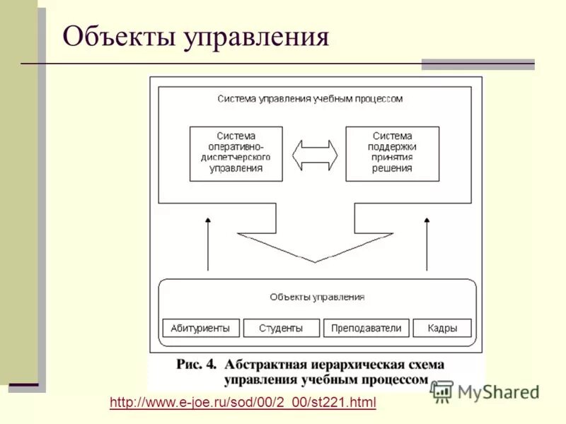 Субъект и объект управления в менеджменте. Определение понятий управление и менеджмент. Целевая функция управления. Определение понятий управление и менеджмент. Объект управления схема.